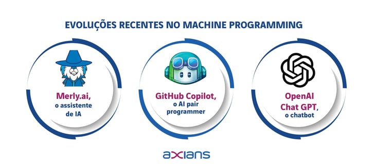 Axians-Machine-programming-evolucoes-aplicacoes