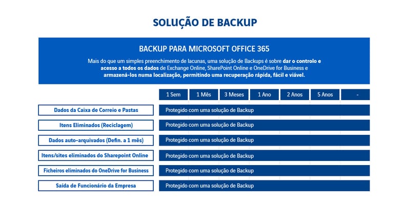 a-importancia-de-uma-estrategia-de-backup-para-office-365-dados-atualizados