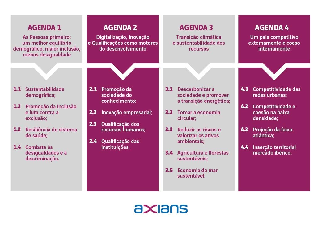 axians-agendas-estrategicas