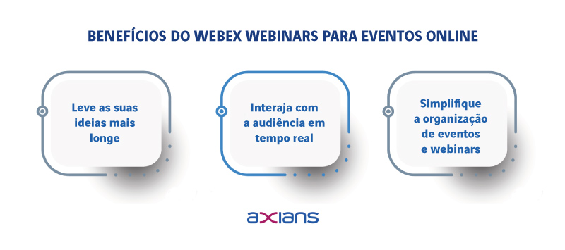axians-ja-conhece-a-nova-plataforma-para-webinars-eventos-da-cisco-descubra-a-cisco-webex-webinars-infografico-2