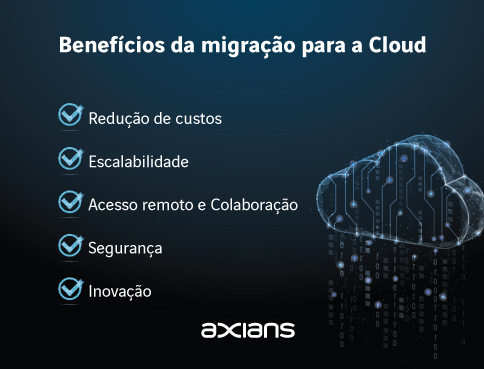 beneficios-axians-saiba-como-a-migracao-para-a-cloud-pode-impactar-a-transformacao-digital-do-seu-negocio-infografico