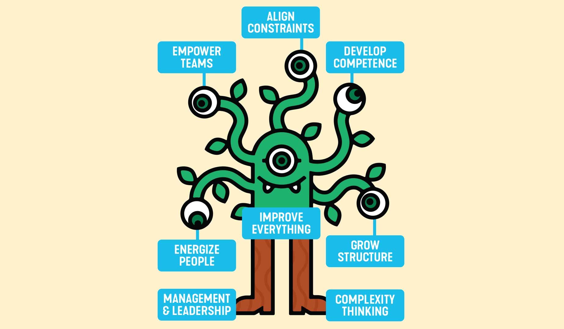 management-axians-management-3-0-dar-empowerment-as-equipas-e-liderar-para-o-sucesso