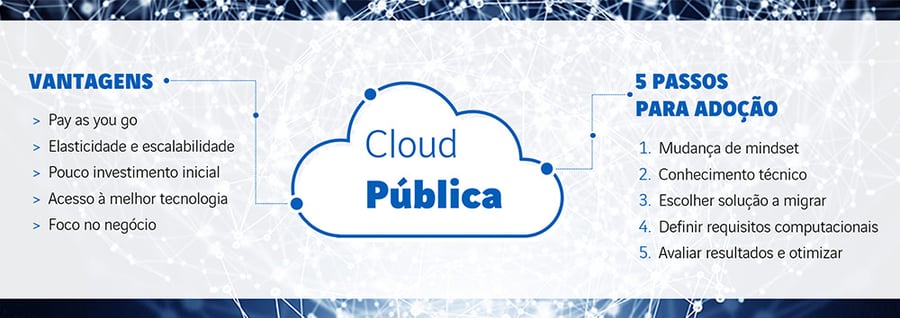 porque-adotar-public-cloud-computing-uma-moda-ou-necessidade-cloud-publica