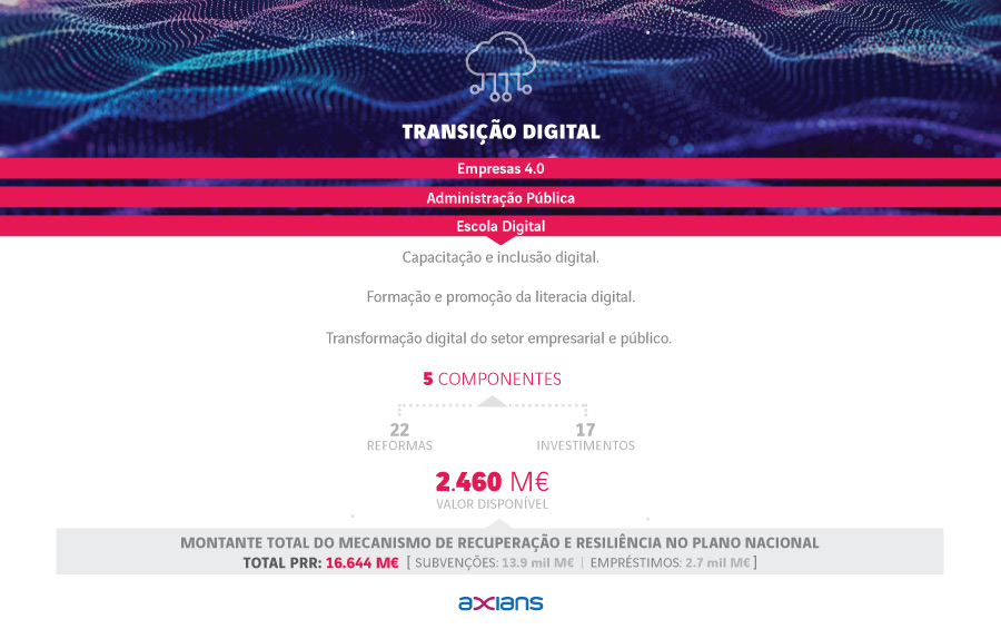 transicao-digital-axians